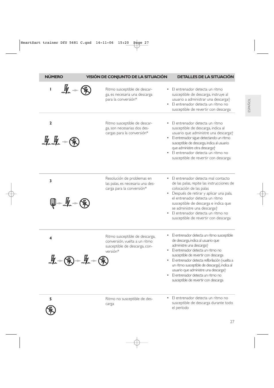 Copy approved - check revision before use | Laerdal HeartStart AED Trainer User Manual | Page 28 / 147