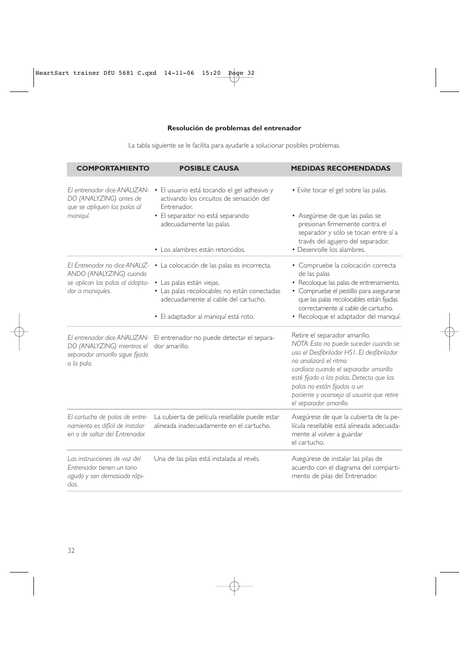 Copy approved - check revision before use | Laerdal HeartStart AED Trainer User Manual | Page 33 / 147