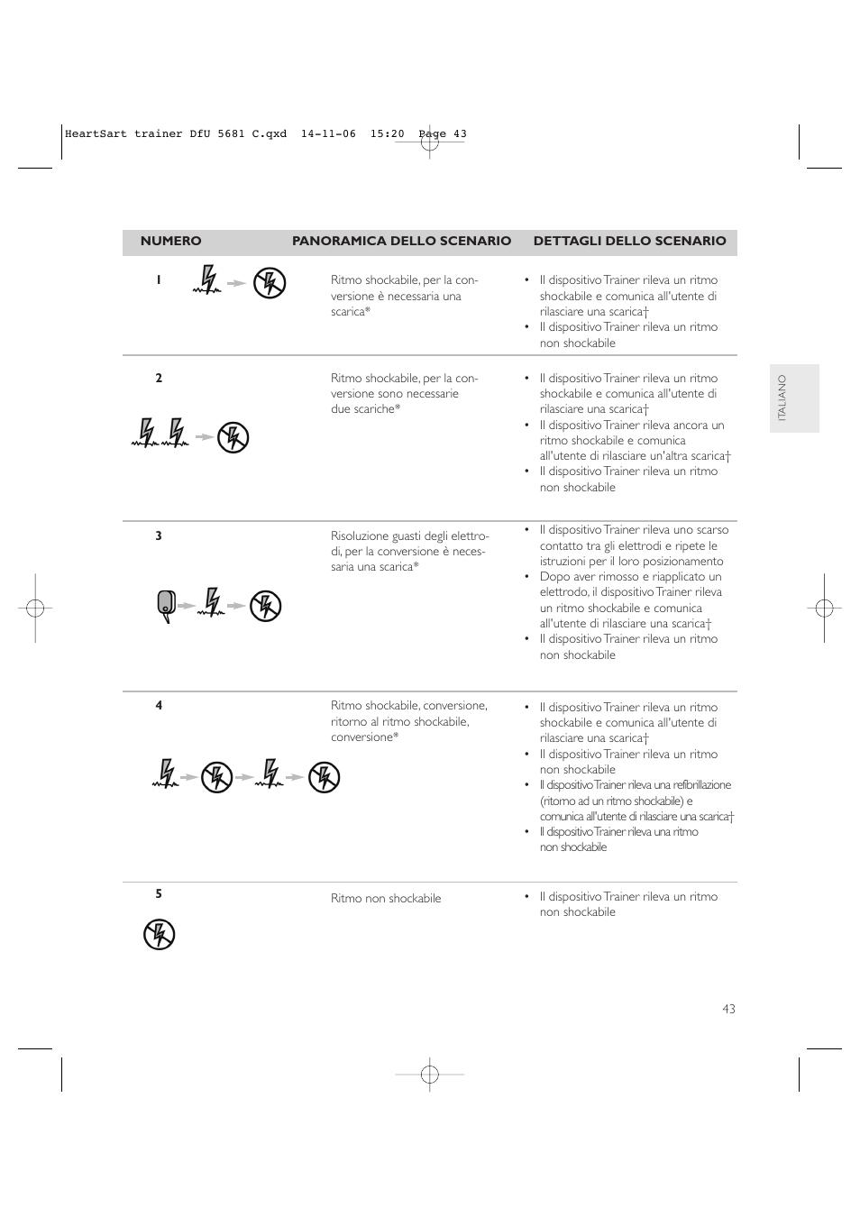 Copy approved - check revision before use | Laerdal HeartStart AED Trainer User Manual | Page 44 / 147