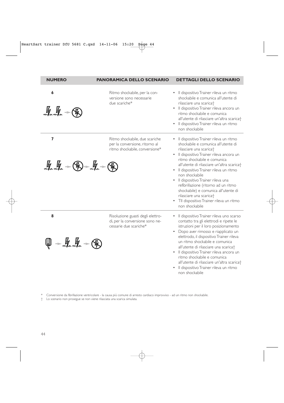 Copy approved - check revision before use | Laerdal HeartStart AED Trainer User Manual | Page 45 / 147
