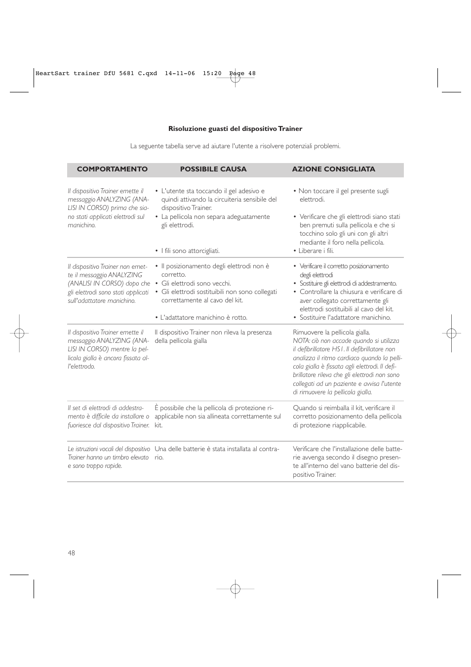 Copy approved - check revision before use | Laerdal HeartStart AED Trainer User Manual | Page 49 / 147