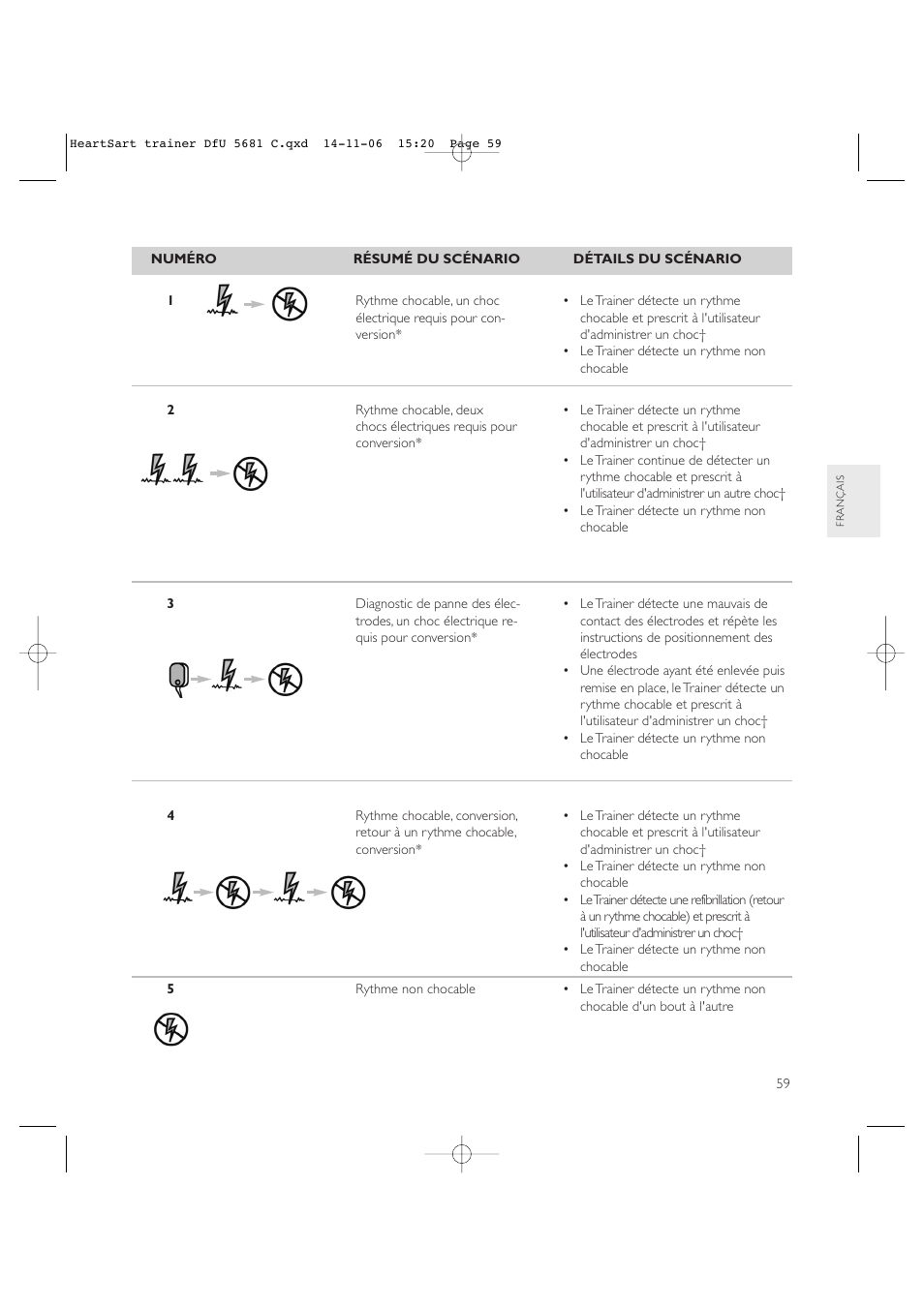 Copy approved - check revision before use | Laerdal HeartStart AED Trainer User Manual | Page 60 / 147