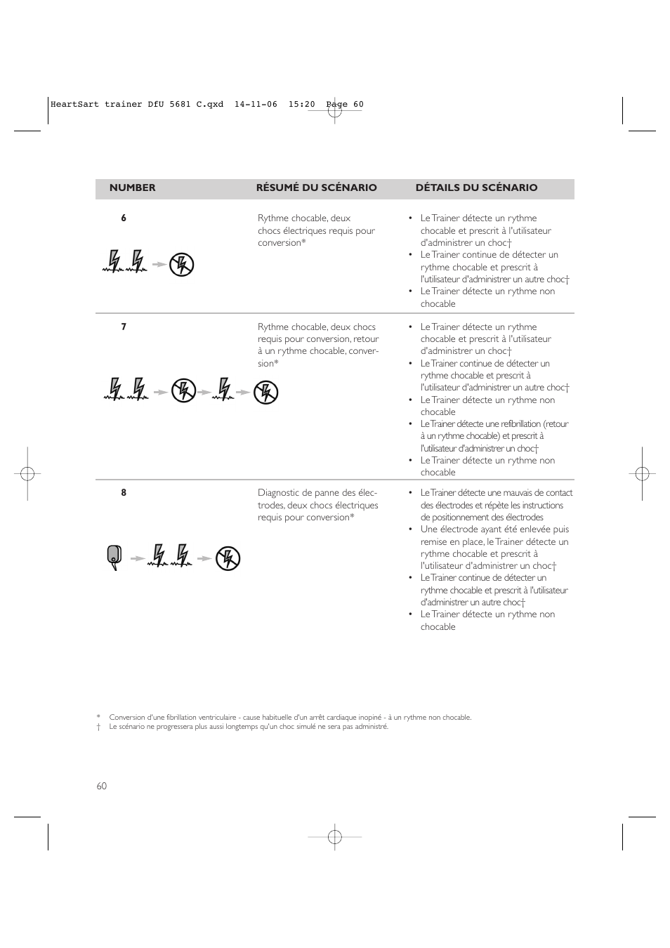 Copy approved - check revision before use | Laerdal HeartStart AED Trainer User Manual | Page 61 / 147