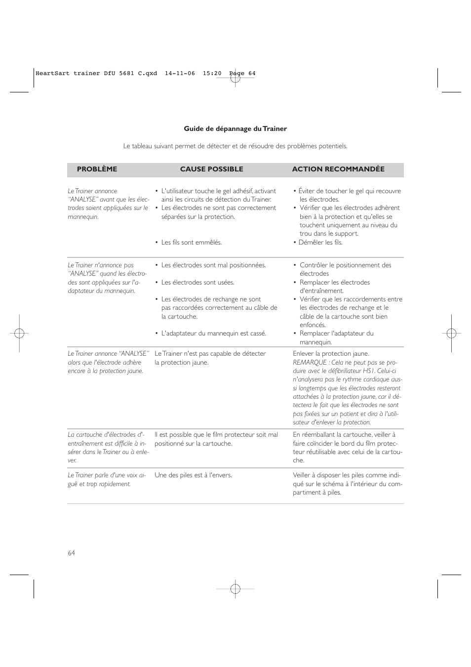 Copy approved - check revision before use | Laerdal HeartStart AED Trainer User Manual | Page 65 / 147