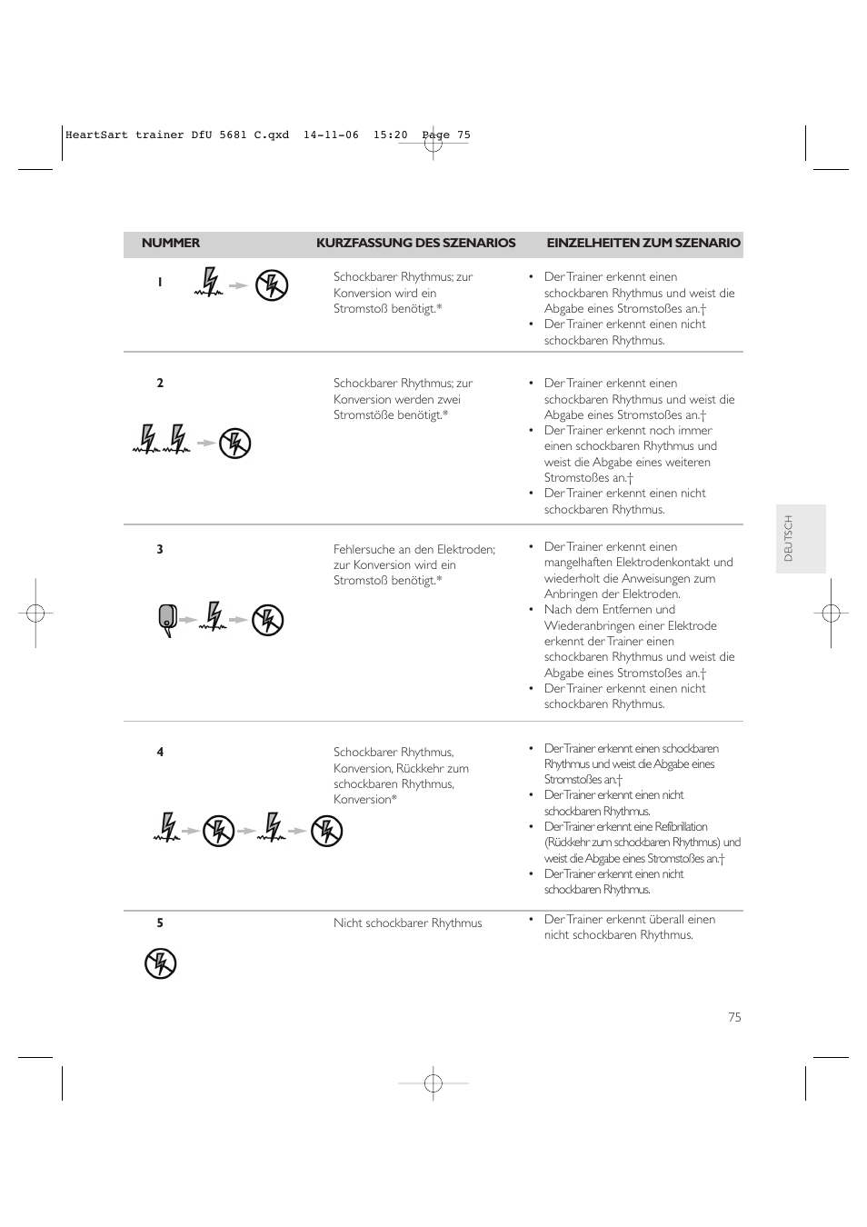 Copy approved - check revision before use | Laerdal HeartStart AED Trainer User Manual | Page 76 / 147