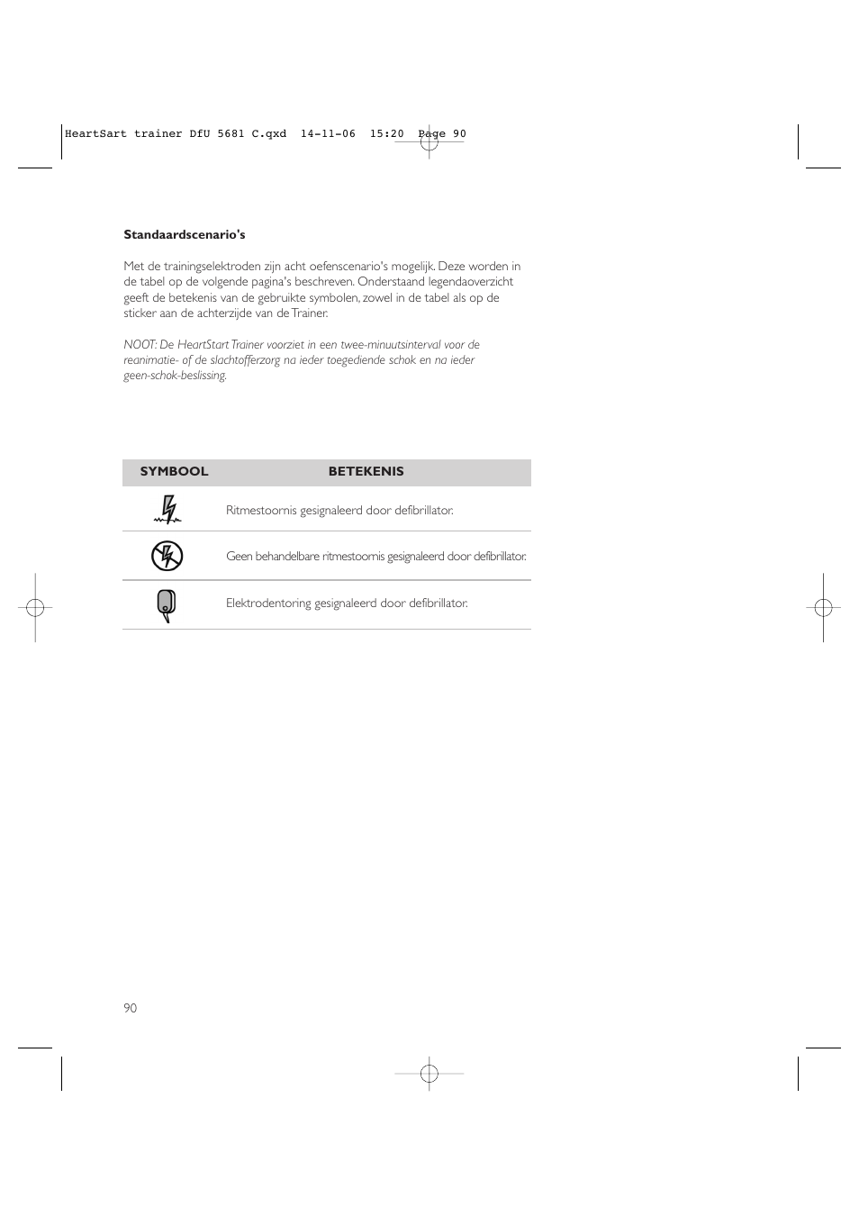 Copy approved - check revision before use | Laerdal HeartStart AED Trainer User Manual | Page 91 / 147