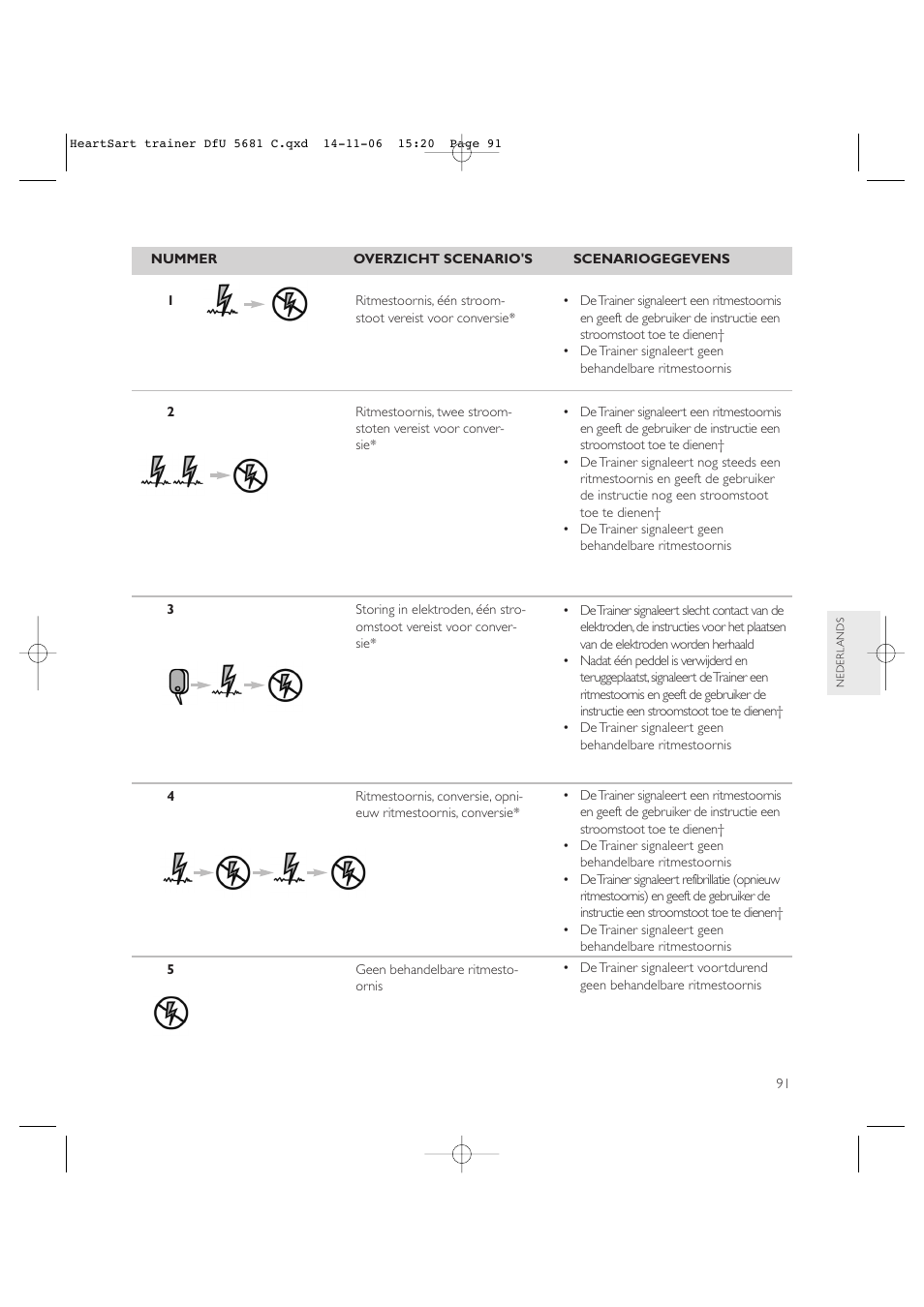 Copy approved - check revision before use | Laerdal HeartStart AED Trainer User Manual | Page 92 / 147