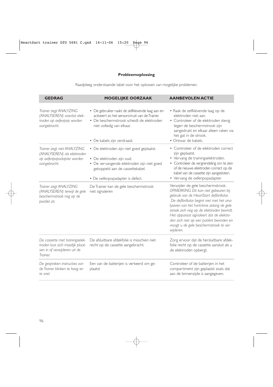 Copy approved - check revision before use | Laerdal HeartStart AED Trainer User Manual | Page 97 / 147