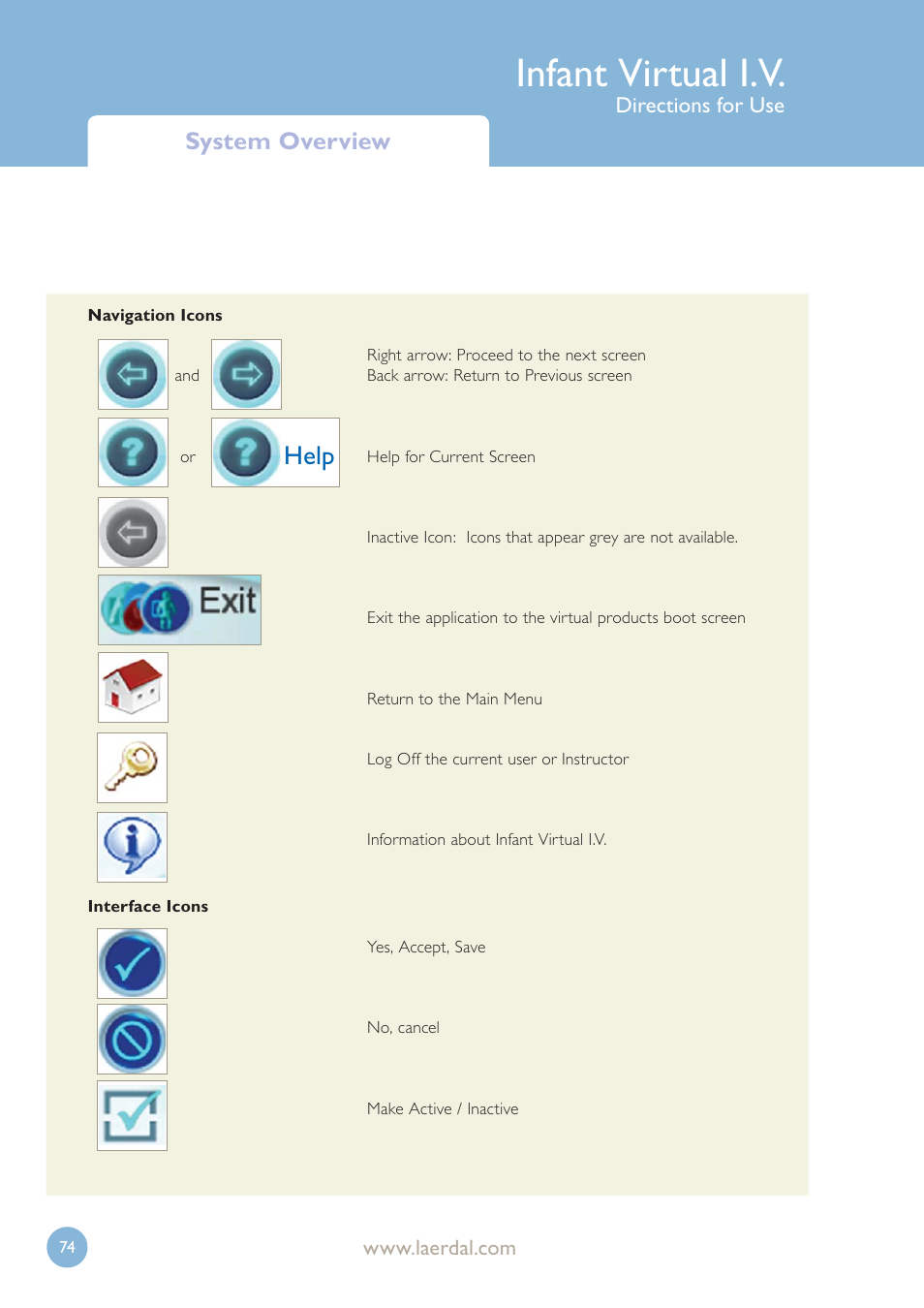 Infant virtual i.v, Help, System overview | Directions for use | Laerdal Infant Virtual I.V. User Manual | Page 74 / 117