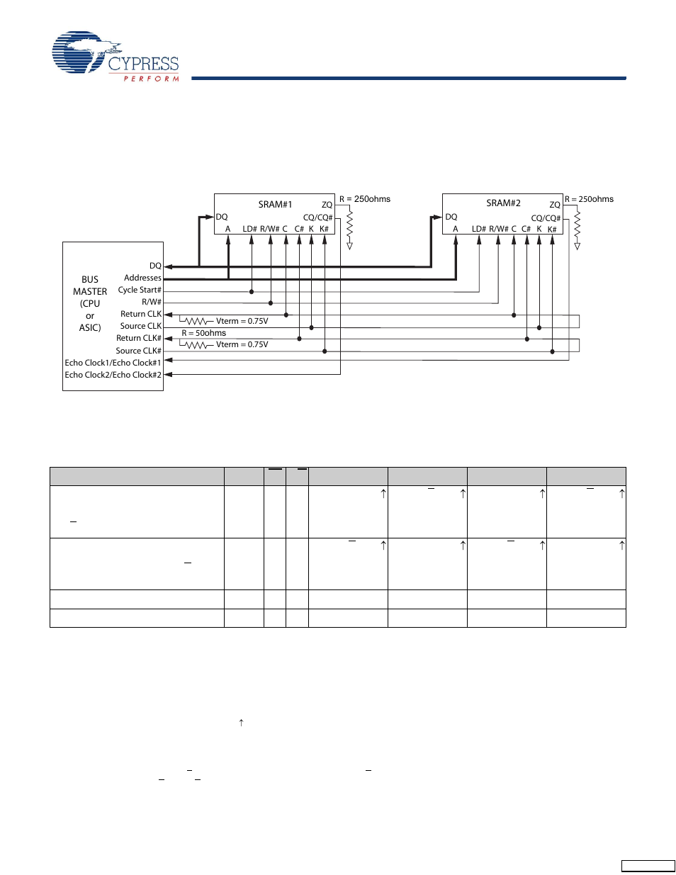 Application example, Truth table | Cypress CY7C1319CV18 User Manual | Page 10 / 31