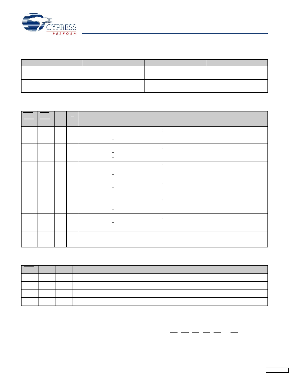 Burst address table (cy7c1319cv18, cy7c1321cv18), Write cycle descriptions, Burst address table | Cypress CY7C1319CV18 User Manual | Page 11 / 31