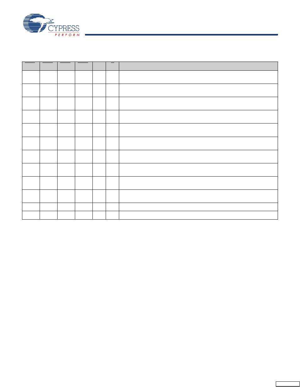 Write cycle descriptions | Cypress CY7C1319CV18 User Manual | Page 12 / 31