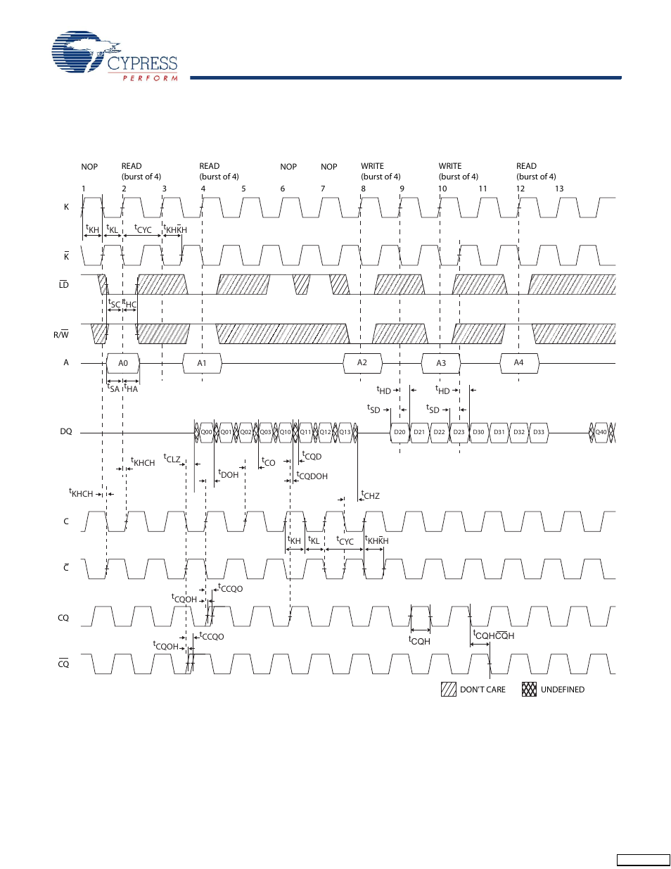Switching waveforms | Cypress CY7C1319CV18 User Manual | Page 26 / 31