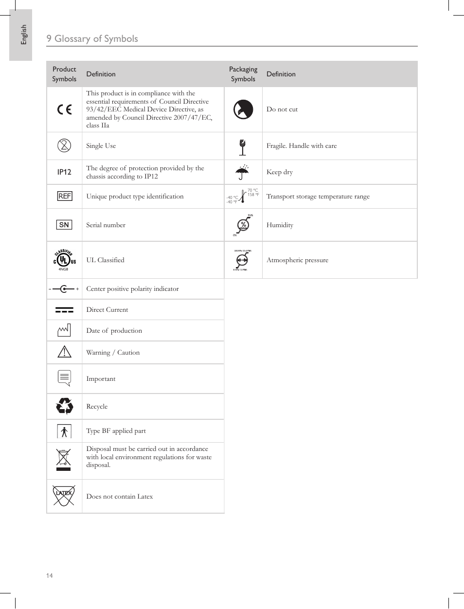 9 glossary of symbols | Laerdal Compact Suction Unit (LCSU) 4 User Manual | Page 14 / 272