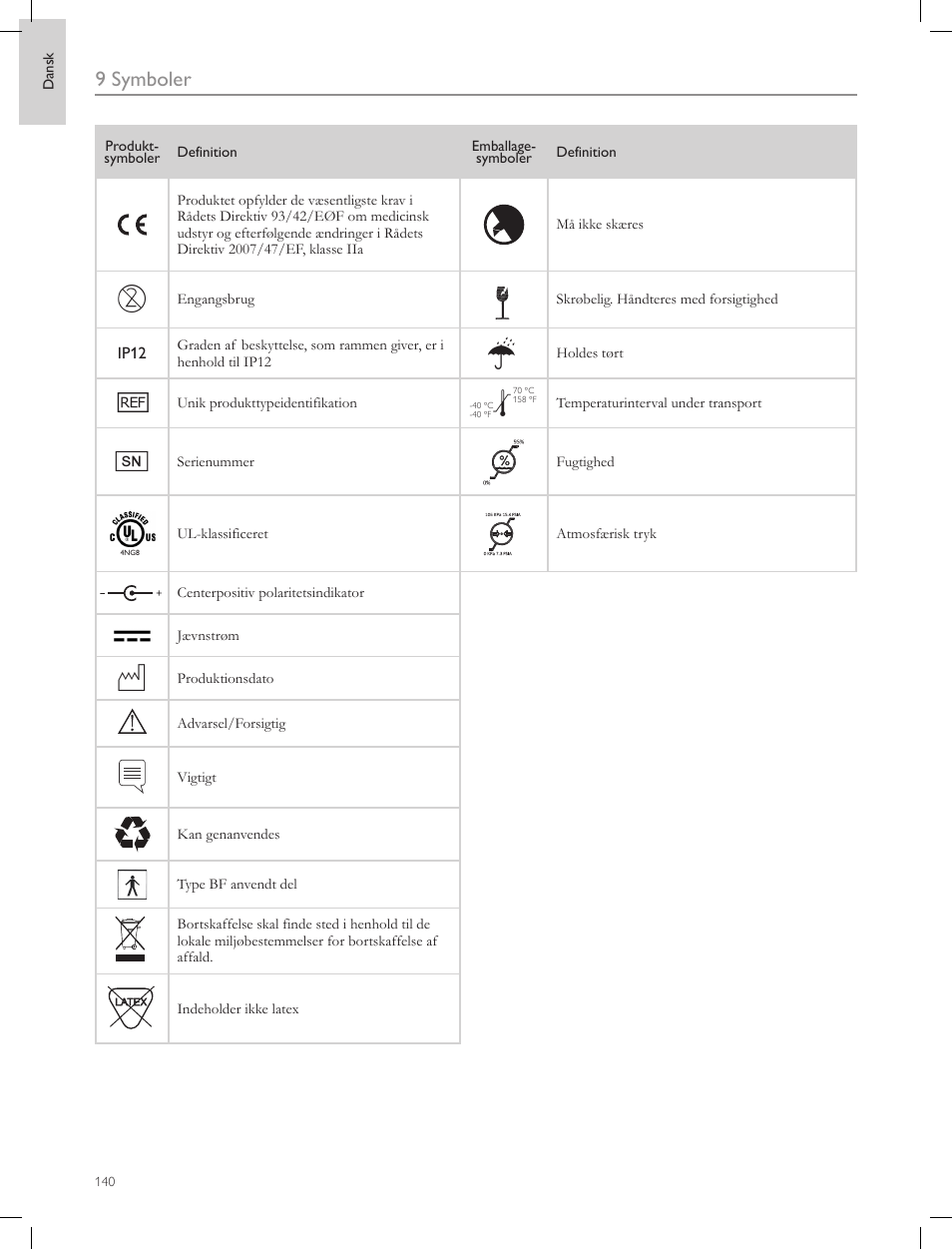 9 symboler | Laerdal Compact Suction Unit (LCSU) 4 User Manual | Page 140 / 272