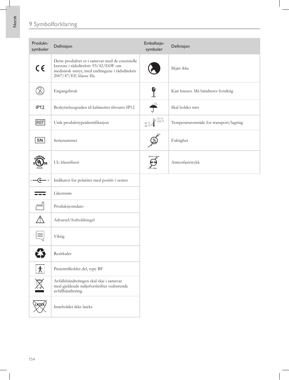 9 symbolforklaring | Laerdal Compact Suction Unit (LCSU) 4 User Manual | Page 154 / 272