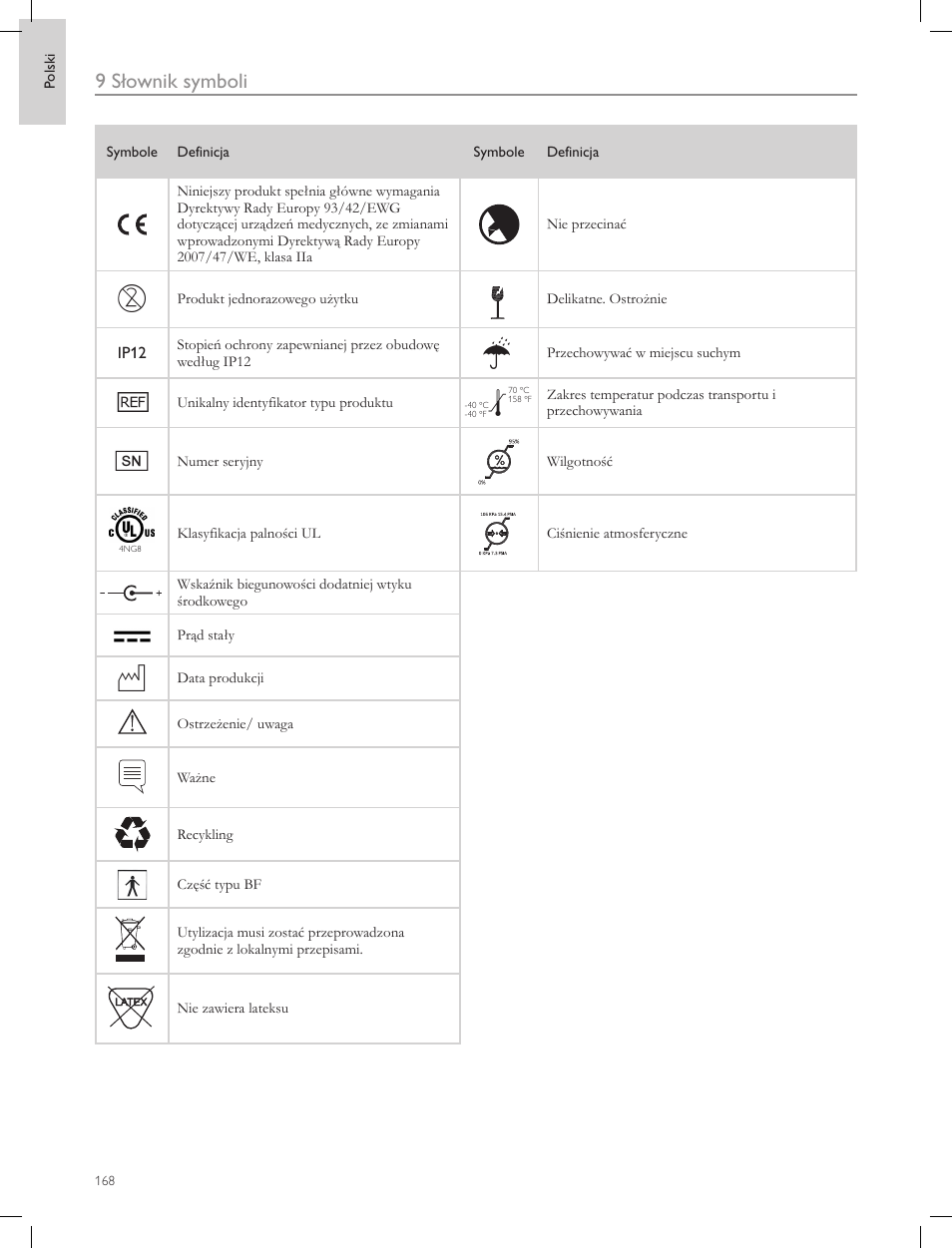 9 słownik symboli | Laerdal Compact Suction Unit (LCSU) 4 User Manual | Page 168 / 272