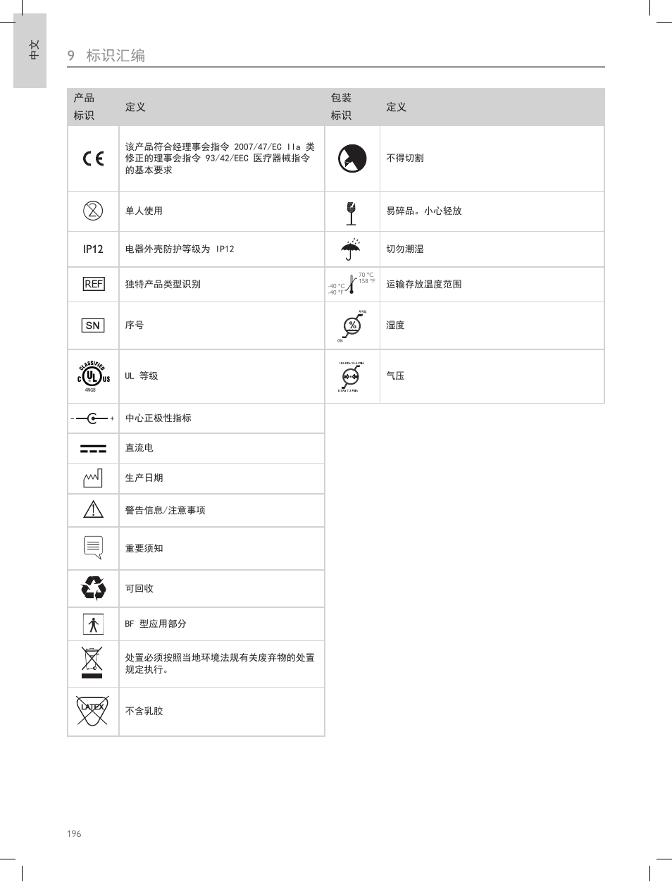 9 标识汇编 | Laerdal Compact Suction Unit (LCSU) 4 User Manual | Page 196 / 272