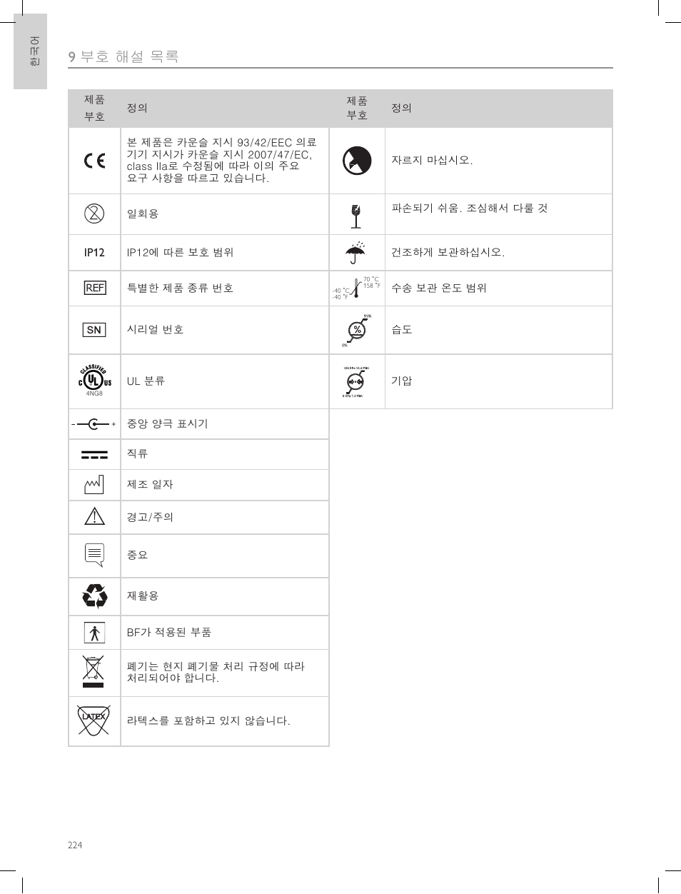 9 부호 해설 목록 | Laerdal Compact Suction Unit (LCSU) 4 User Manual | Page 224 / 272