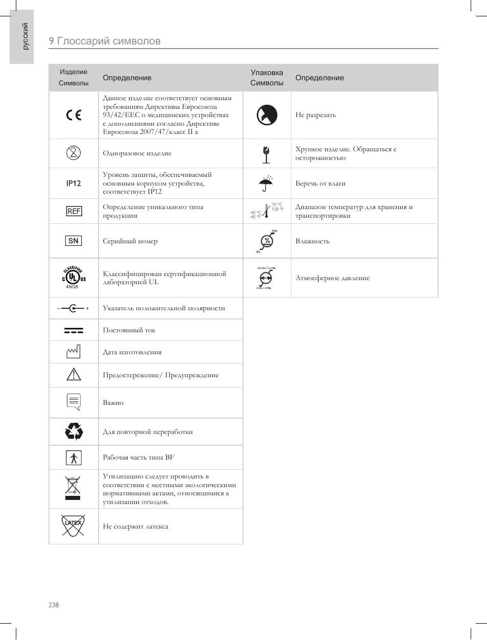 9глоссарий символов | Laerdal Compact Suction Unit (LCSU) 4 User Manual | Page 238 / 272