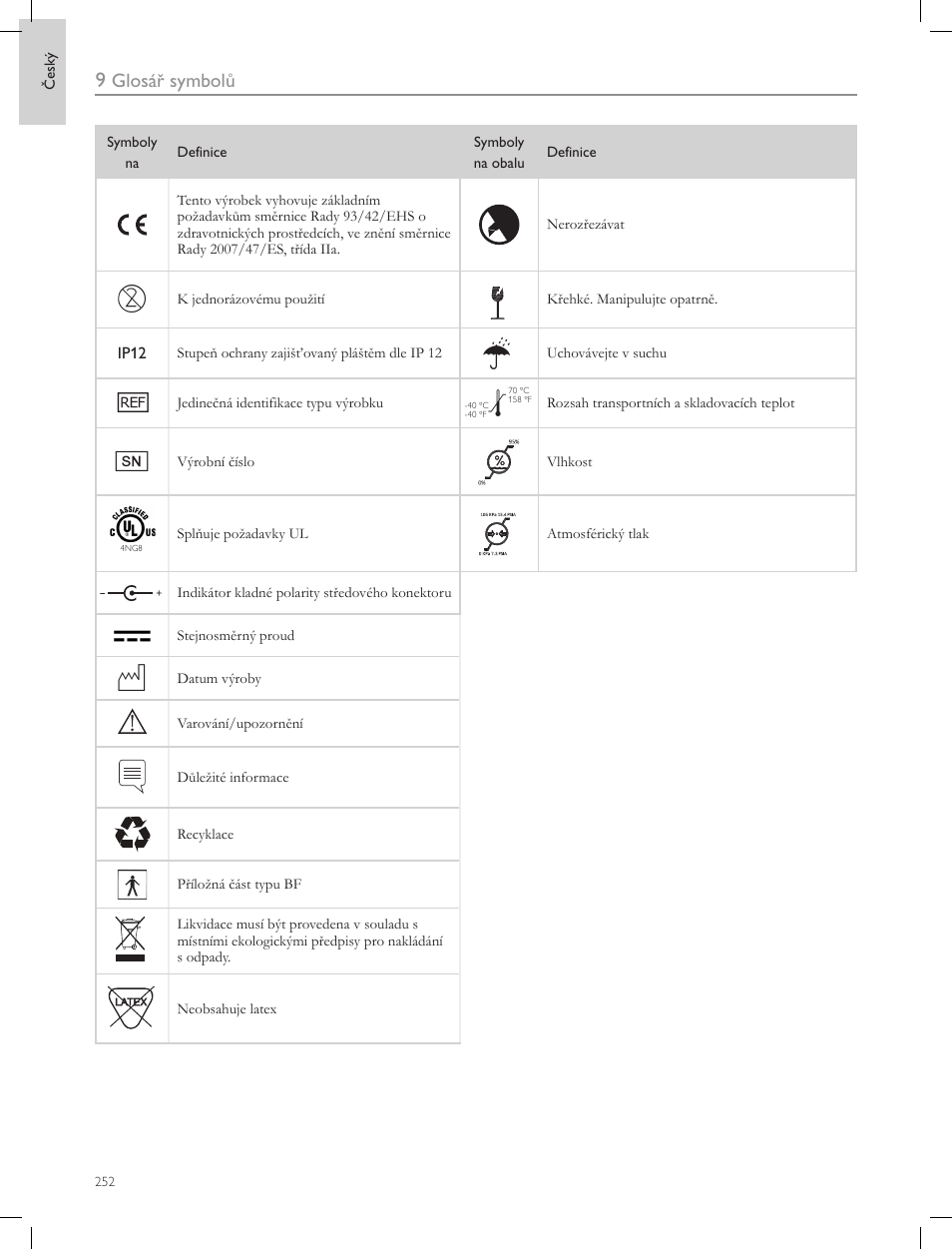 Glosář symbolů | Laerdal Compact Suction Unit (LCSU) 4 User Manual | Page 252 / 272