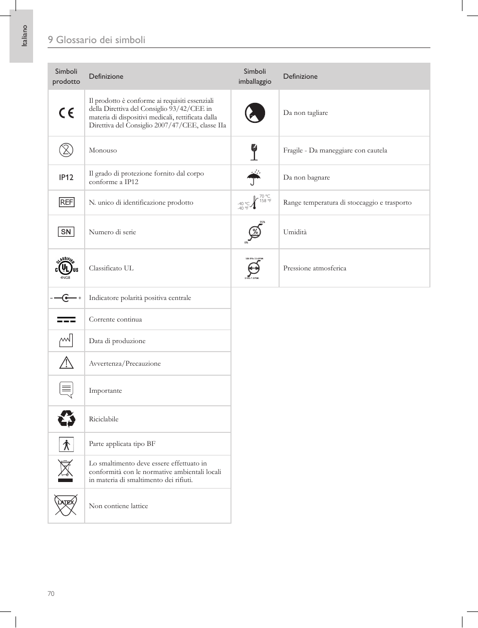 9 glossario dei simboli | Laerdal Compact Suction Unit (LCSU) 4 User Manual | Page 70 / 272