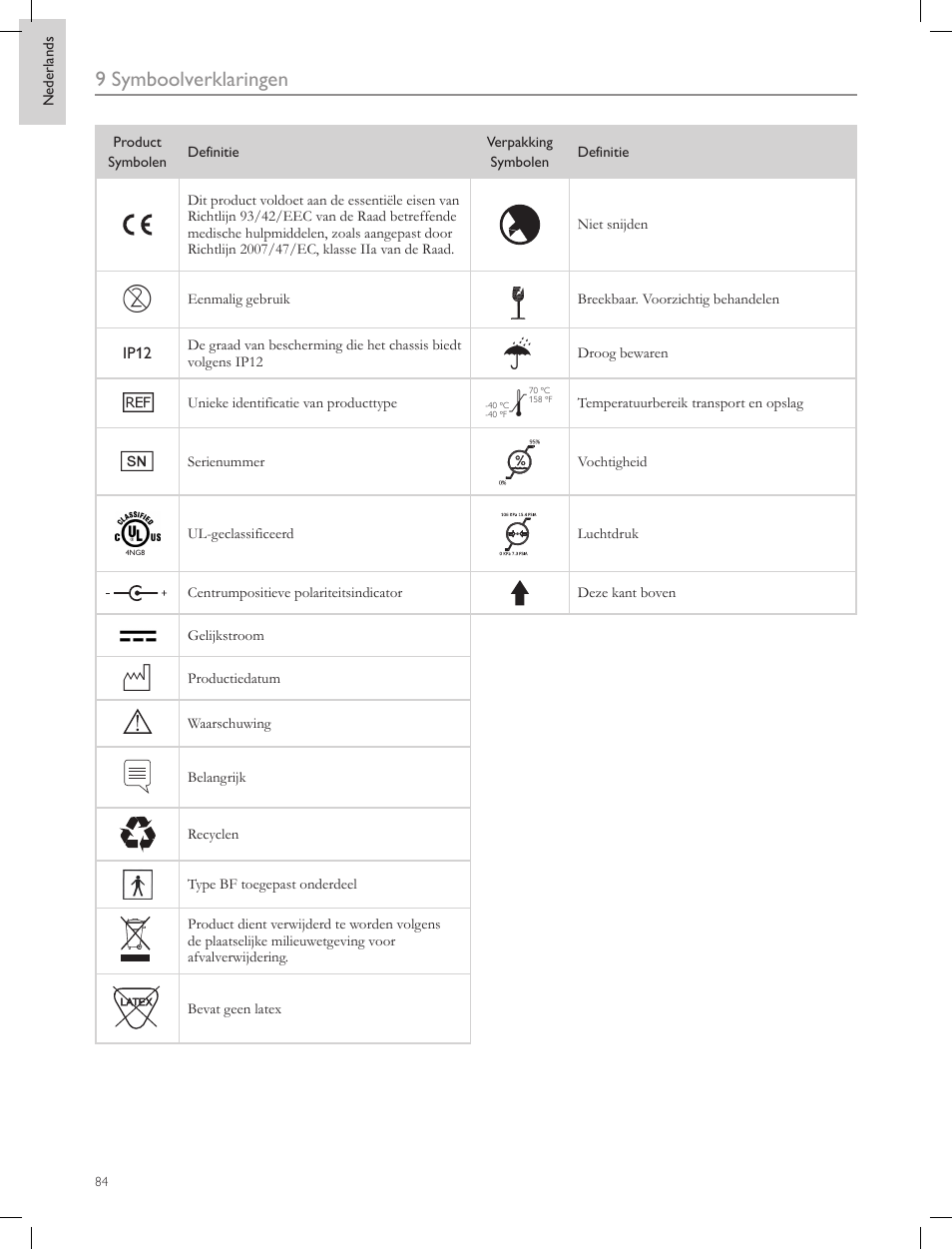 9 symboolverklaringen | Laerdal Compact Suction Unit (LCSU) 4 User Manual | Page 84 / 272