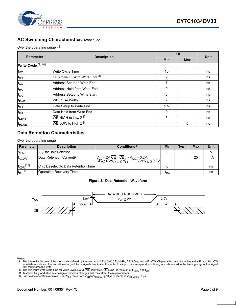 Data retention characteristics, Ac switching characteristics | Cypress CY7C1034DV33 User Manual | Page 5 / 9