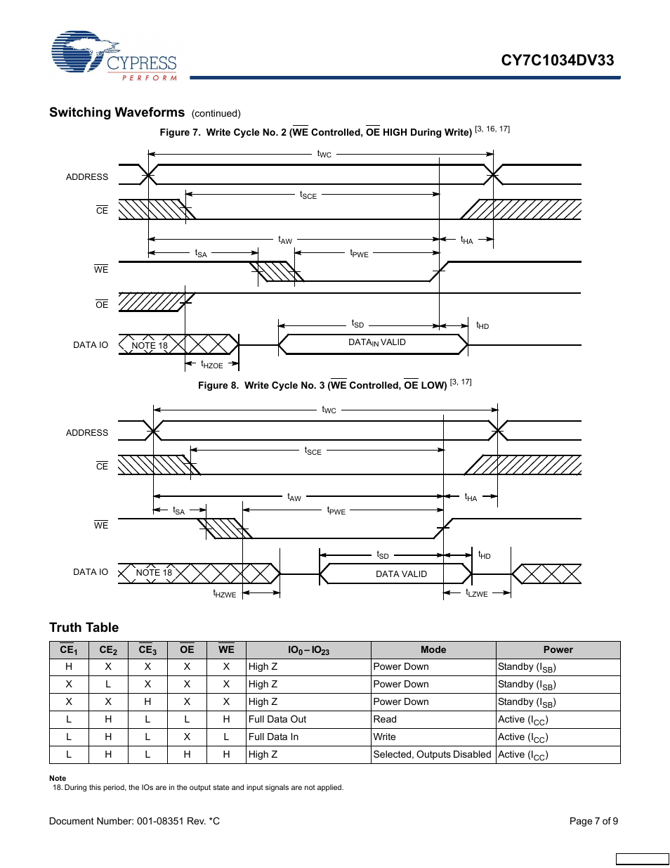 Truth table, See the, 7 for | Switching waveforms | Cypress CY7C1034DV33 User Manual | Page 7 / 9