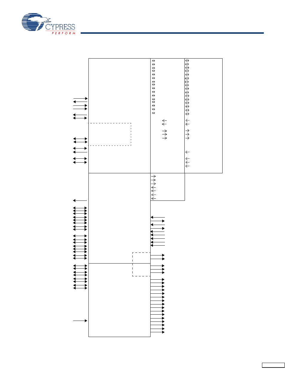 Figure 6, Port gpif master slave fifo | Cypress Perform CY7C68013 User Manual | Page 15 / 62