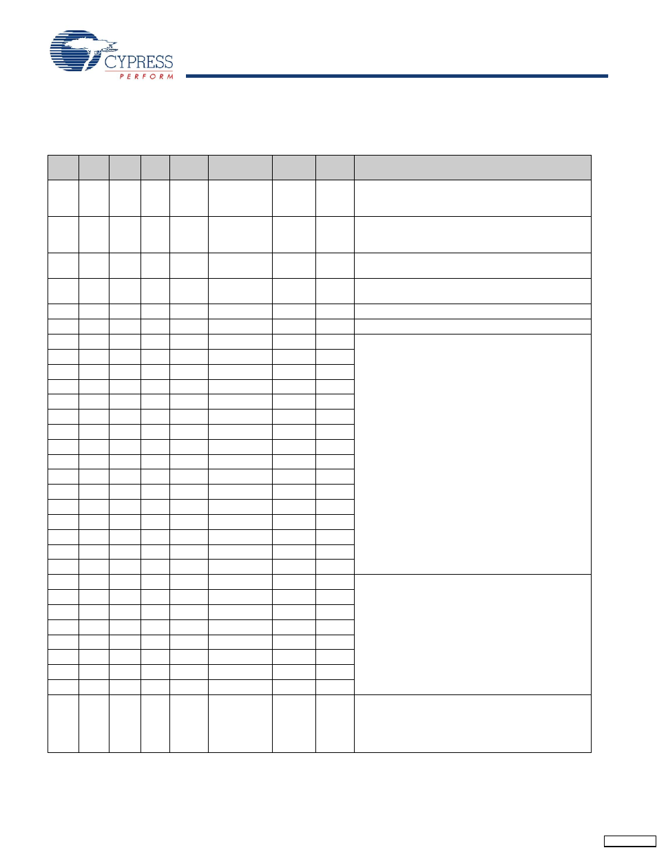 1 cy7c68013a/15a pin descriptions | Cypress Perform CY7C68013 User Manual | Page 21 / 62