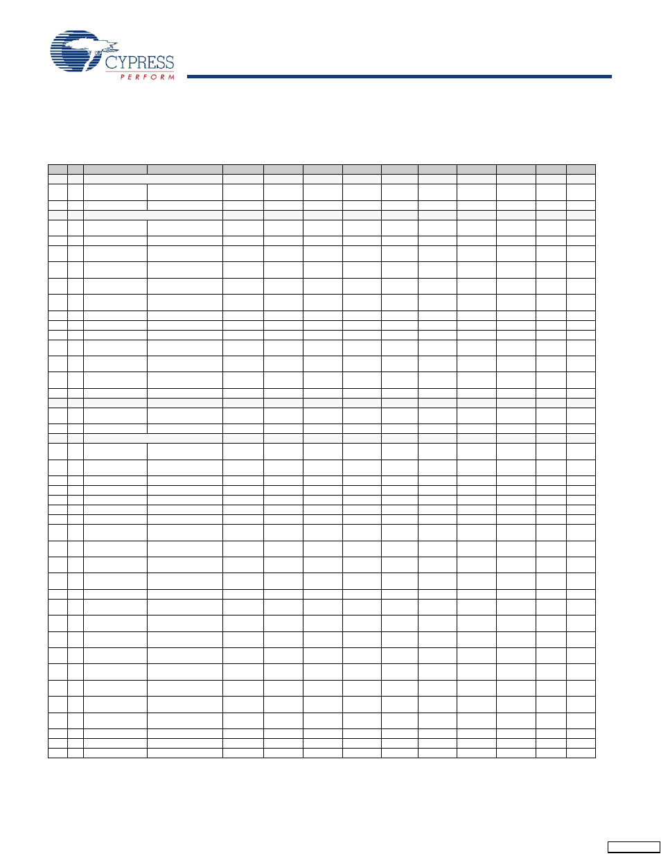 Register summary | Cypress Perform CY7C68013 User Manual | Page 29 / 62