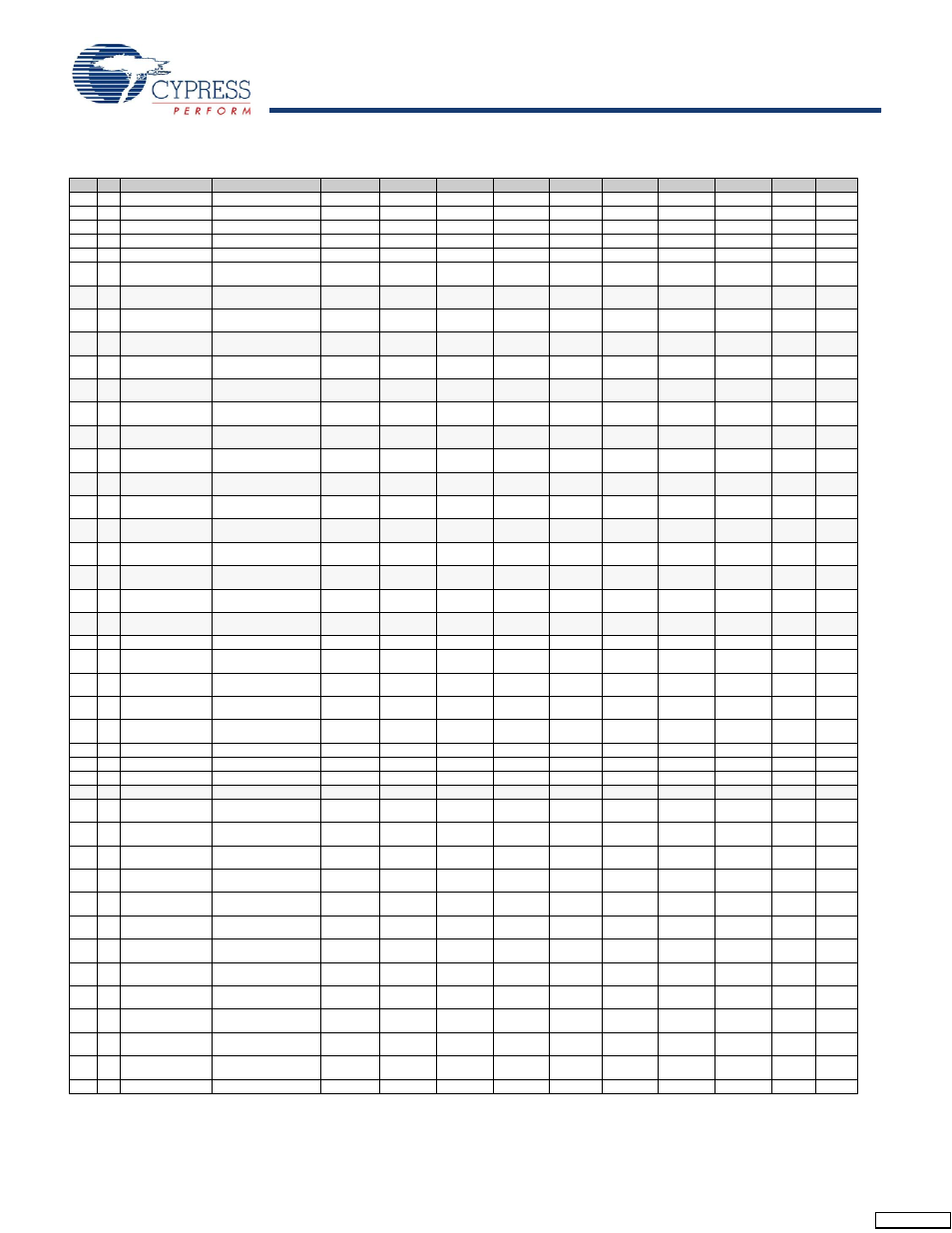 Table 12. fx2lp register summary (continued) | Cypress Perform CY7C68013 User Manual | Page 30 / 62