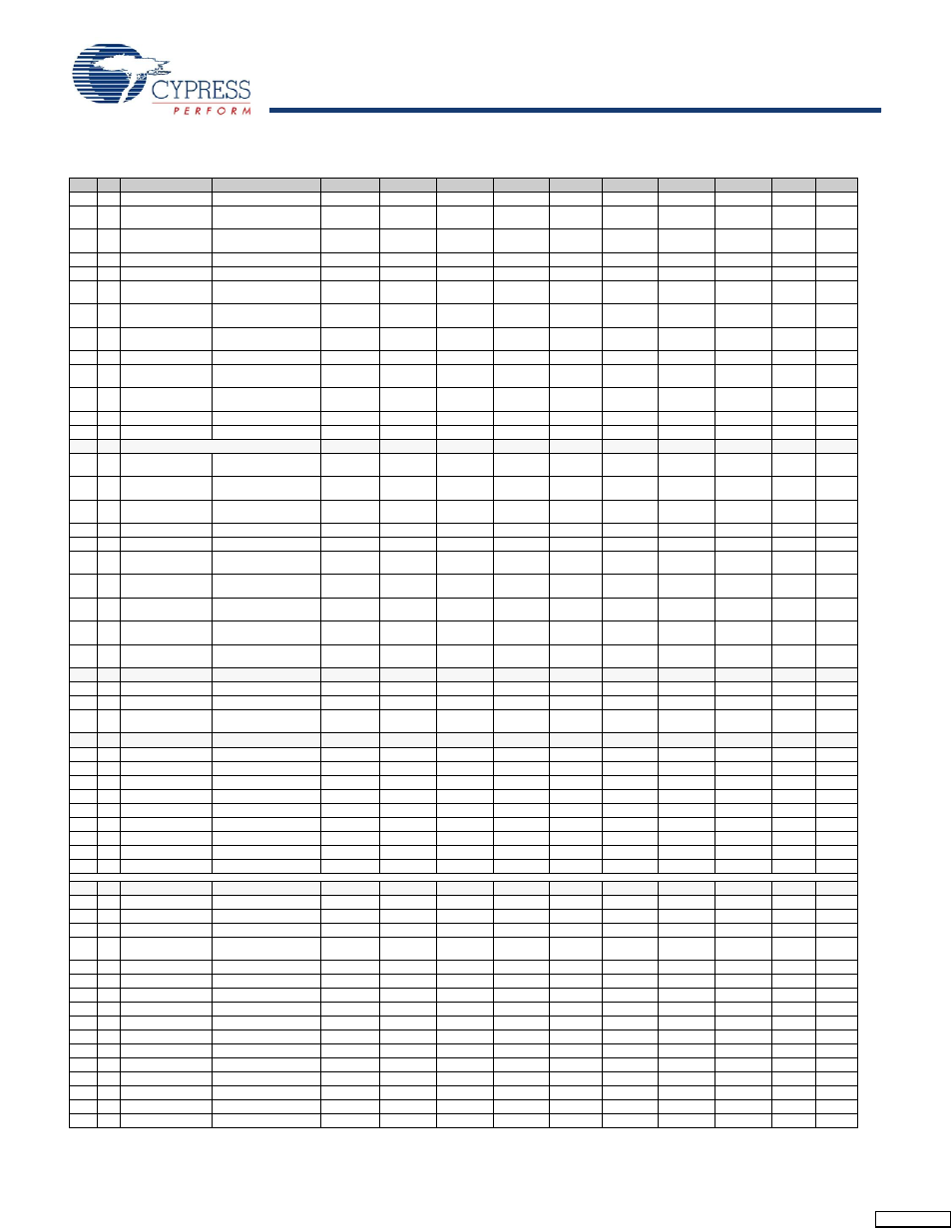 Table 12. fx2lp register summary (continued) | Cypress Perform CY7C68013 User Manual | Page 31 / 62