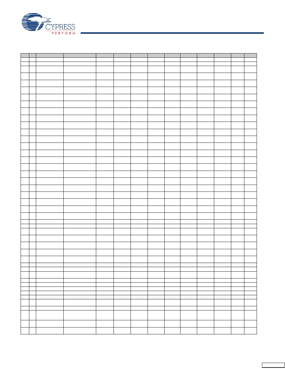 Table 12. fx2lp register summary (continued) | Cypress Perform CY7C68013 User Manual | Page 32 / 62