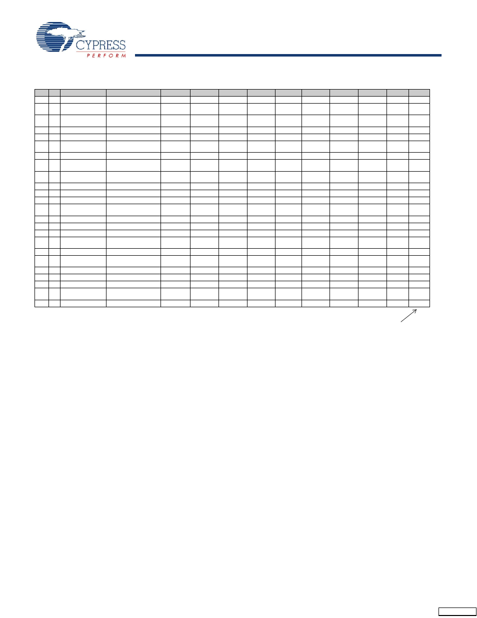 Table 12. fx2lp register summary (continued) | Cypress Perform CY7C68013 User Manual | Page 35 / 62