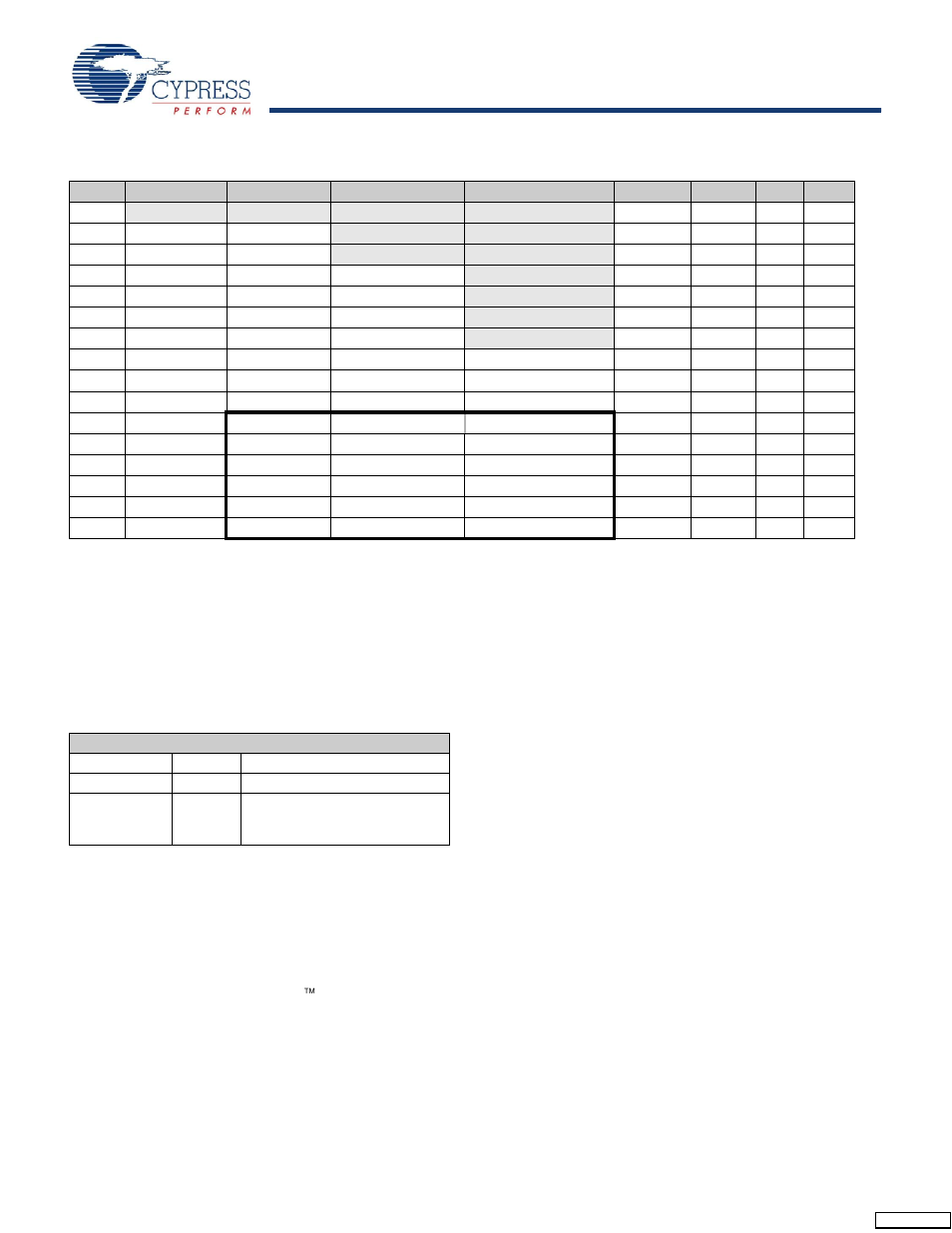 5 usb boot methods, 6 renumeration, 7 bus-powered applications | 8 interrupt system, 1 int2 interrupt request and enable registers, 2 usb interrupt autovectors, Own in, Table 1 | Cypress Perform CY7C68013 User Manual | Page 4 / 62