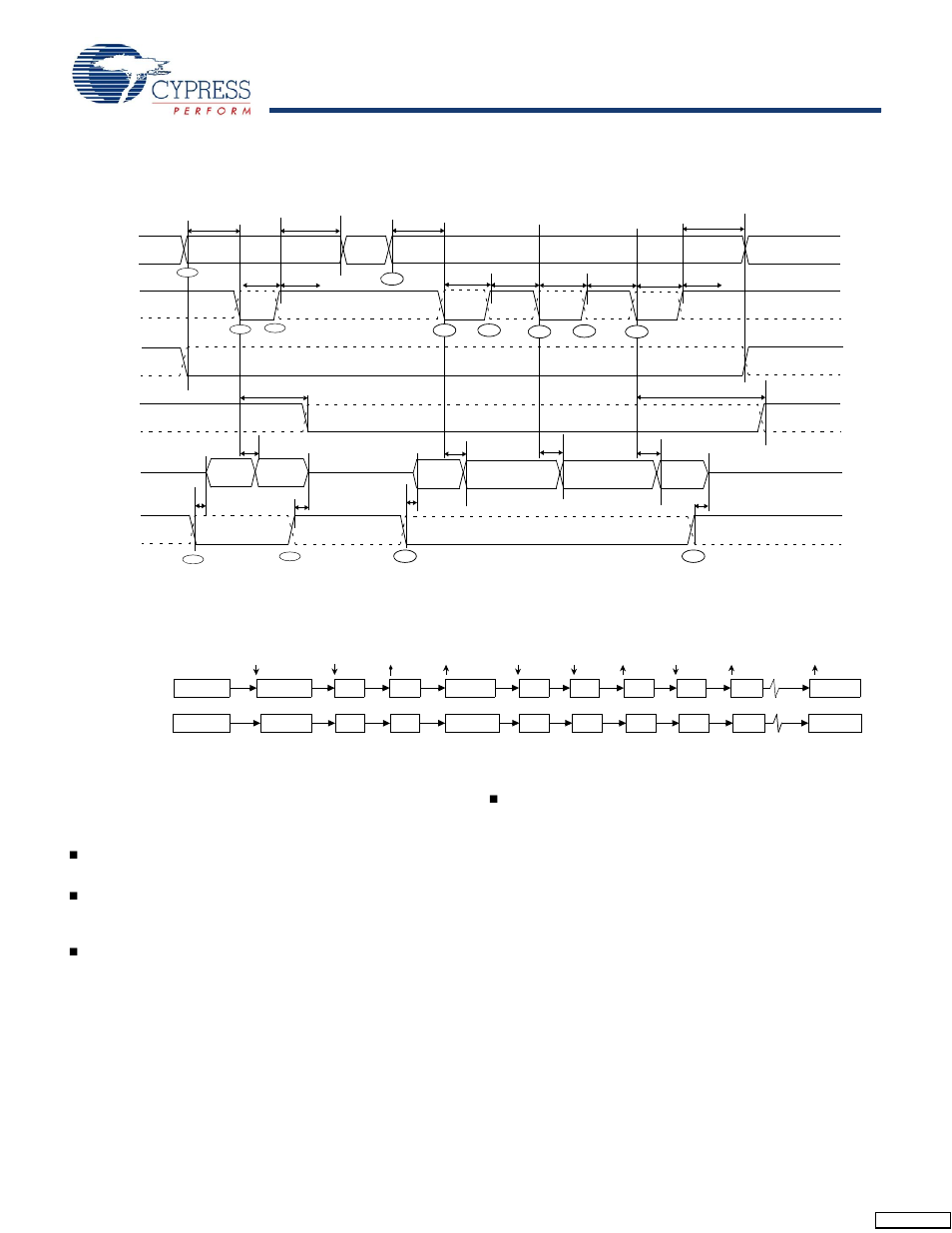 And minimum de-active pulse width of t | Cypress Perform CY7C68013 User Manual | Page 52 / 62