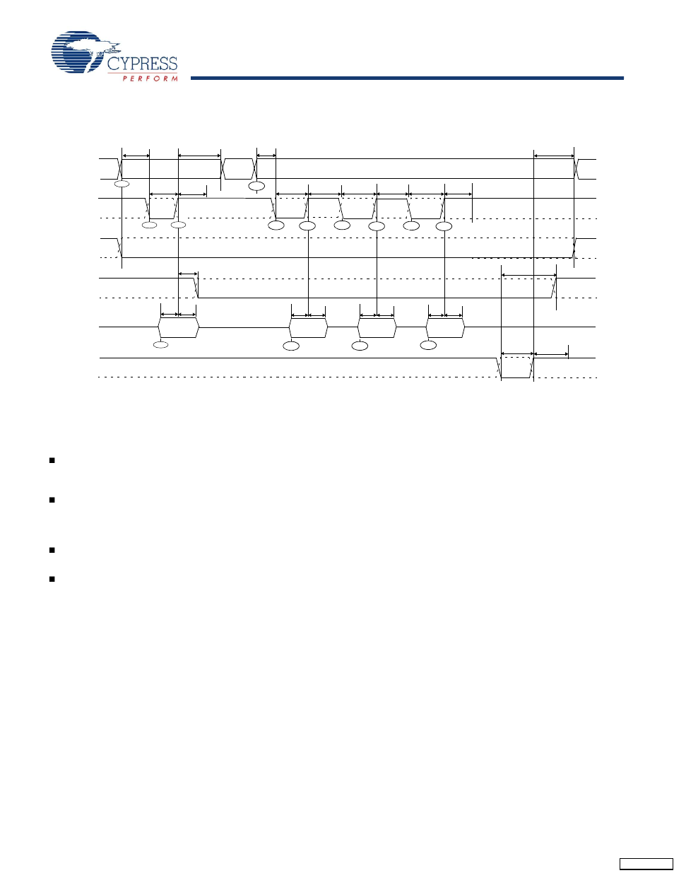 And minimum de-active pulse width of t, At t = 2, data must be present on the bus t, Before the deasserting edge of slwr | Cypress Perform CY7C68013 User Manual | Page 53 / 62