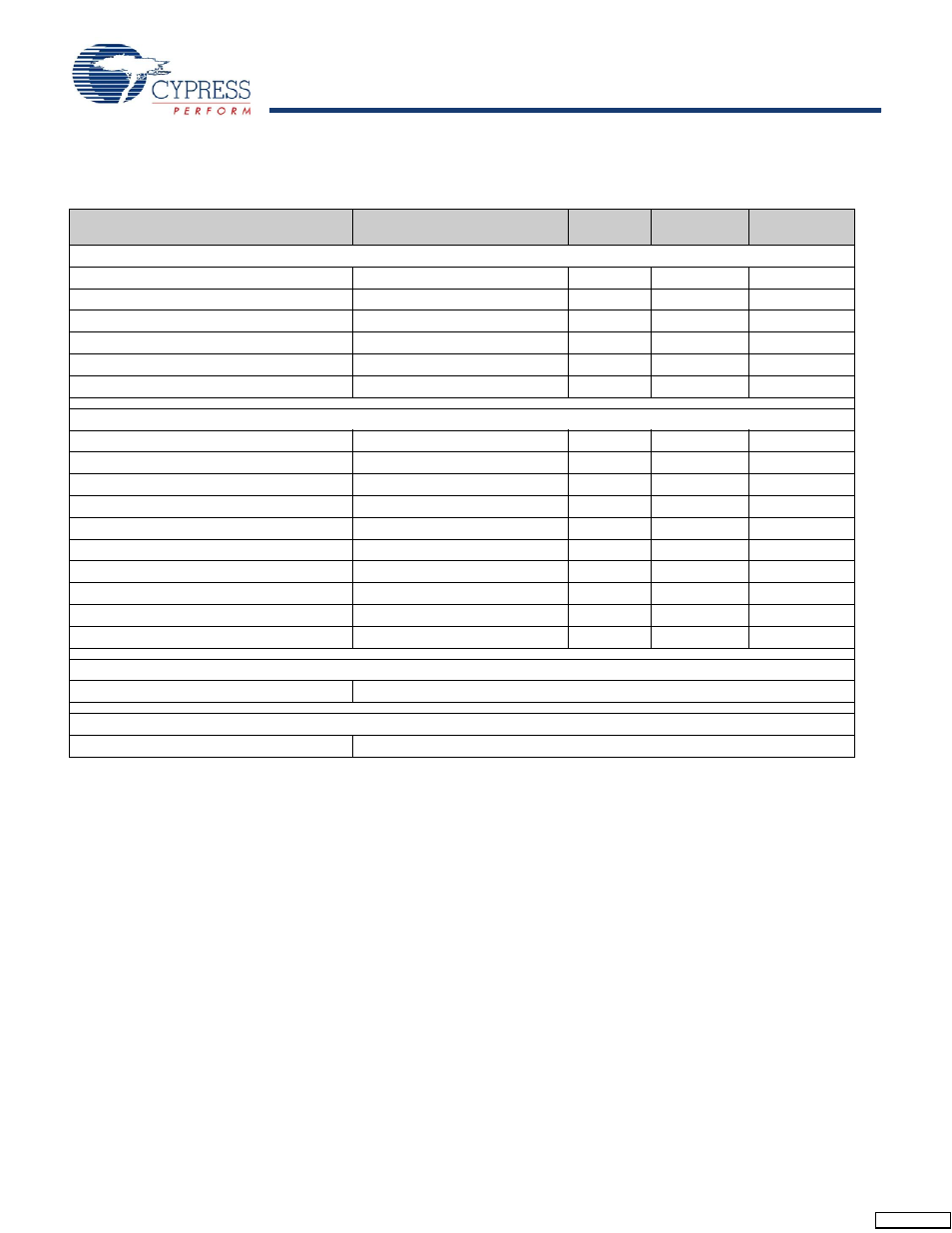 Ordering information | Cypress Perform CY7C68013 User Manual | Page 54 / 62