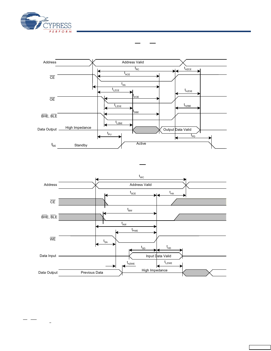 Cypress CY14B104L User Manual | Page 10 / 25