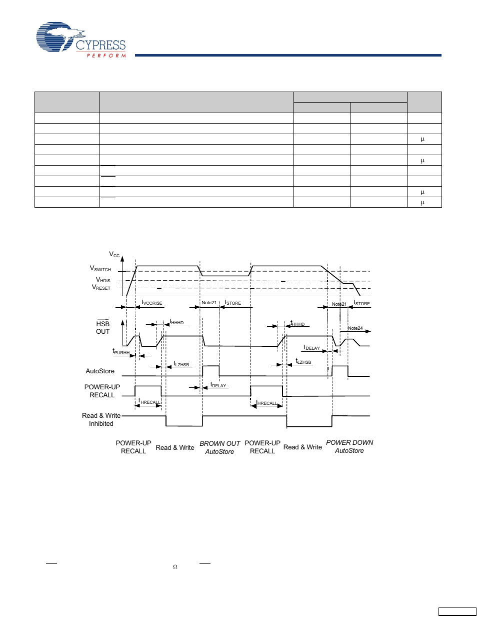 Autostore/power up recall, Switching waveforms | Cypress CY14B104L User Manual | Page 12 / 25