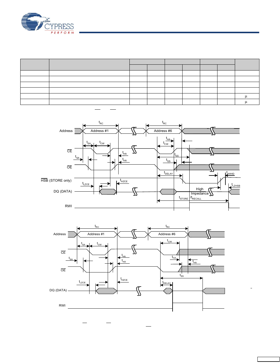 Software controlled store/recall cycle, Switching waveforms | Cypress CY14B104L User Manual | Page 13 / 25