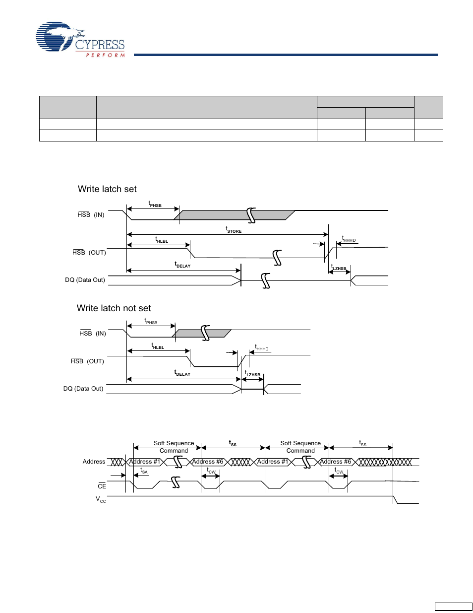 Hardware store cycle, Switching waveforms, Ulwhodwfkvhw :ulwhodwfkqrwvhw | Cypress CY14B104L User Manual | Page 14 / 25