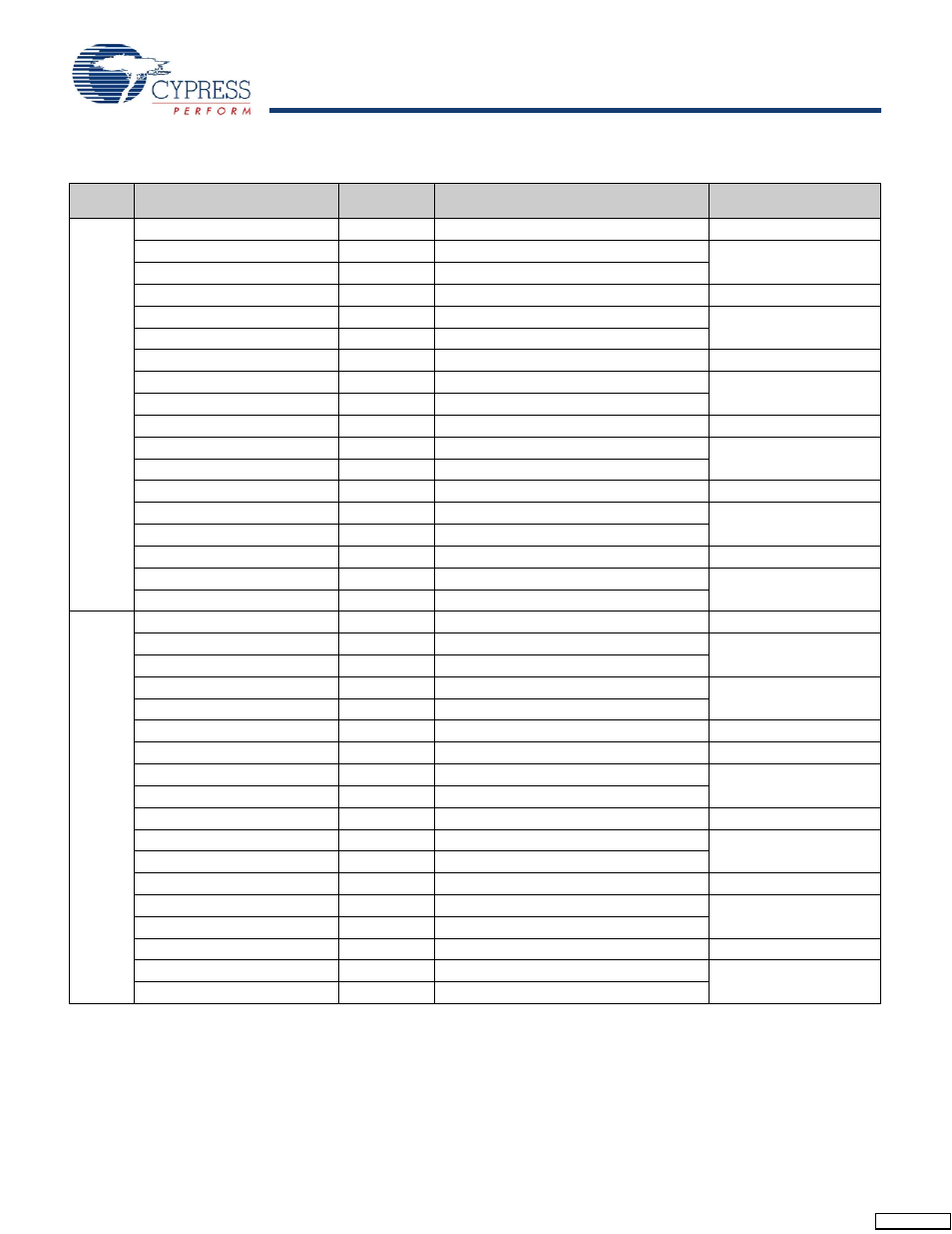 Ordering information | Cypress CY14B104L User Manual | Page 16 / 25