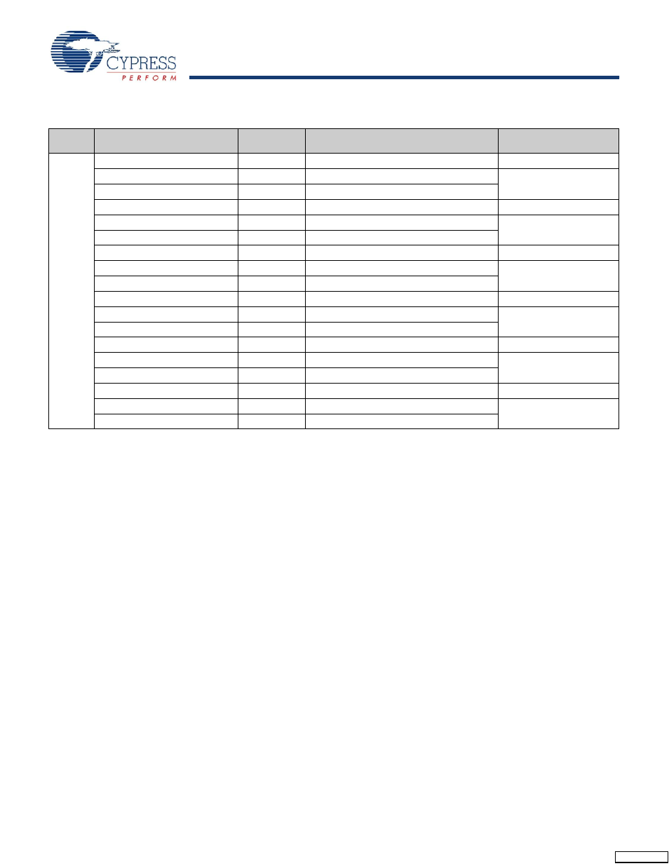 Ordering information | Cypress CY14B104L User Manual | Page 17 / 25