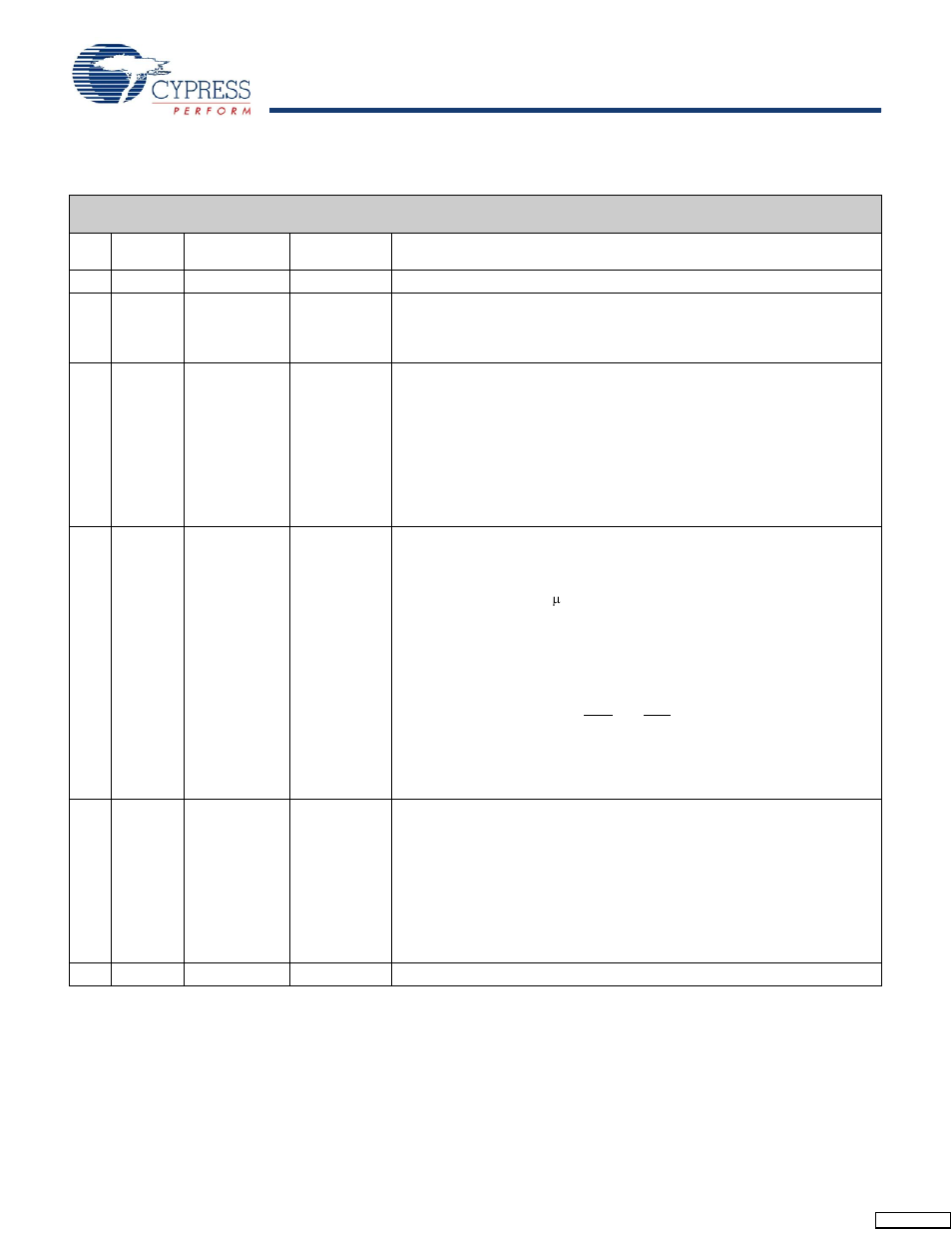 Document history page | Cypress CY14B104L User Manual | Page 22 / 25