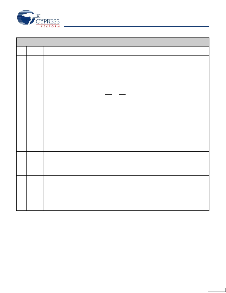 Cypress CY14B104L User Manual | Page 23 / 25