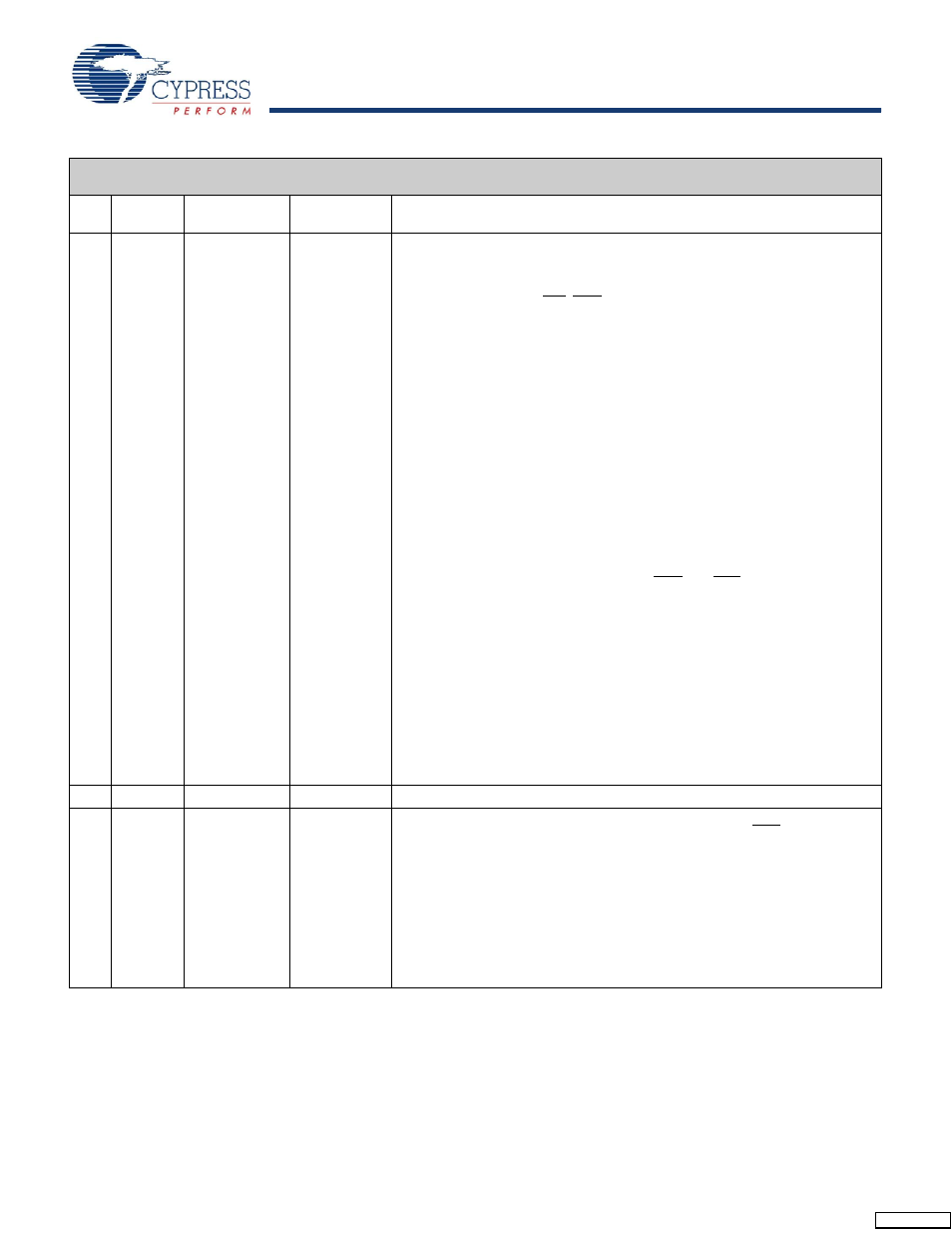 Cypress CY14B104L User Manual | Page 24 / 25