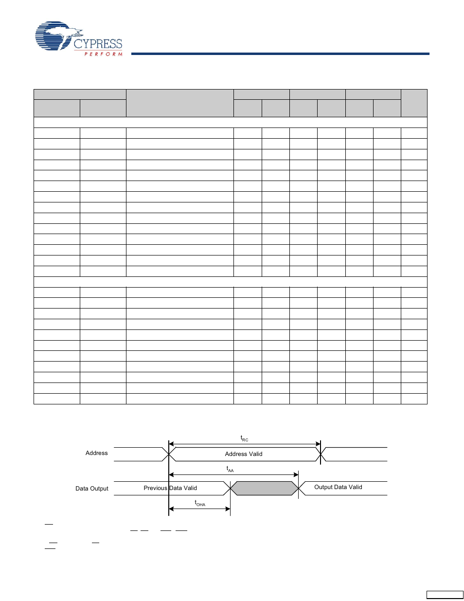Ac switching characteristics, Switching waveforms | Cypress CY14B104L User Manual | Page 9 / 25